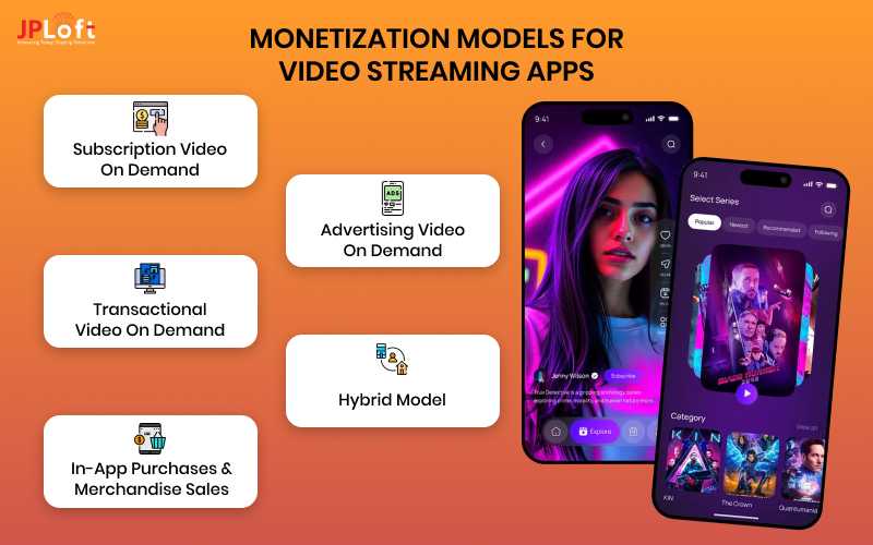 Monetization Models for Video Streaming Apps